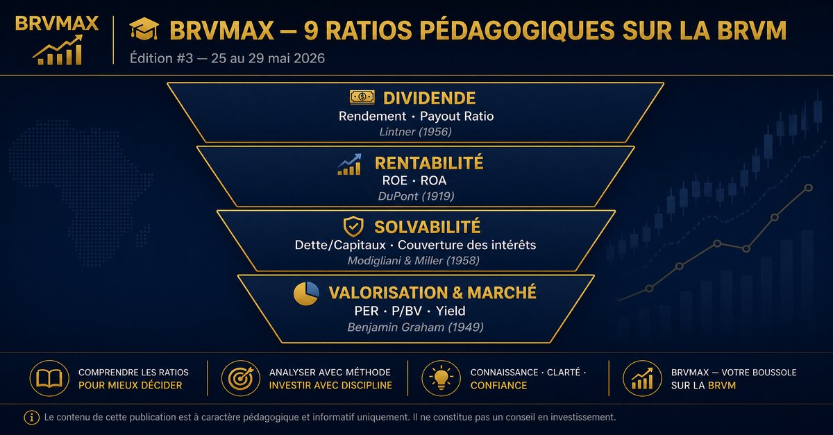 Le Vendredi BRVM #3 — 9 ratios LIVE, Onglet Fondamentaux, 5 articles pédagogiques